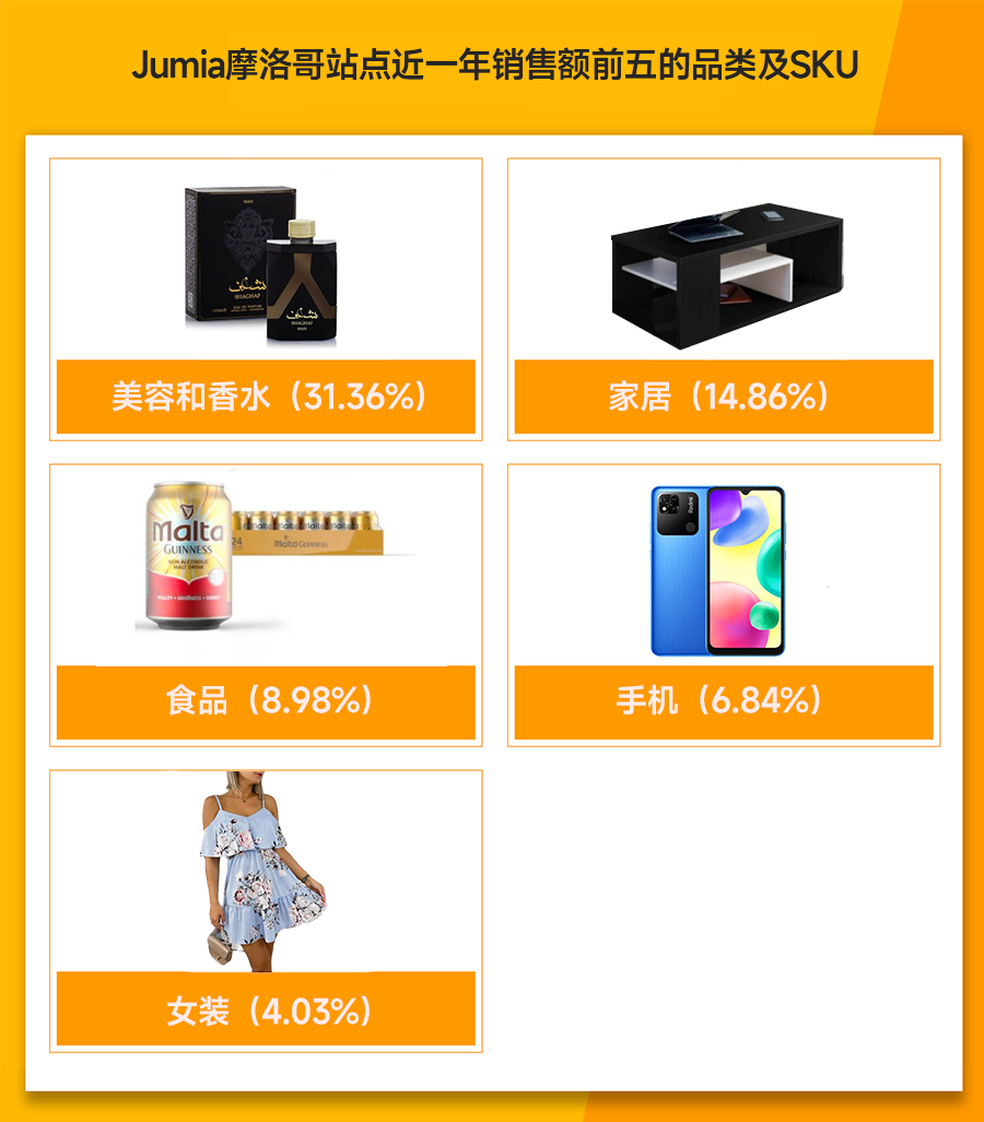 跨境电商的营销工具中重要性_跨境电商平台上的营销工具_跨境电商营销功能包括