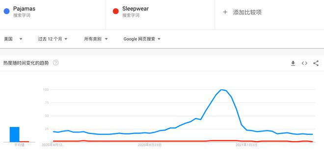 跨境电商营销推广工具有哪些_跨境电商营销的实用工具_跨境电商营销推广内容和工具