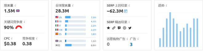 跨境电商营销推广内容和工具_跨境电商营销推广工具有哪些_跨境电商营销的实用工具