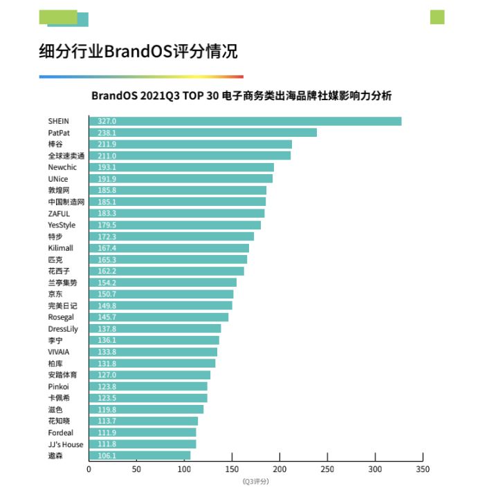 跨境电商站内营销_跨境电商站外营销工具_跨境电商营销的实用工具