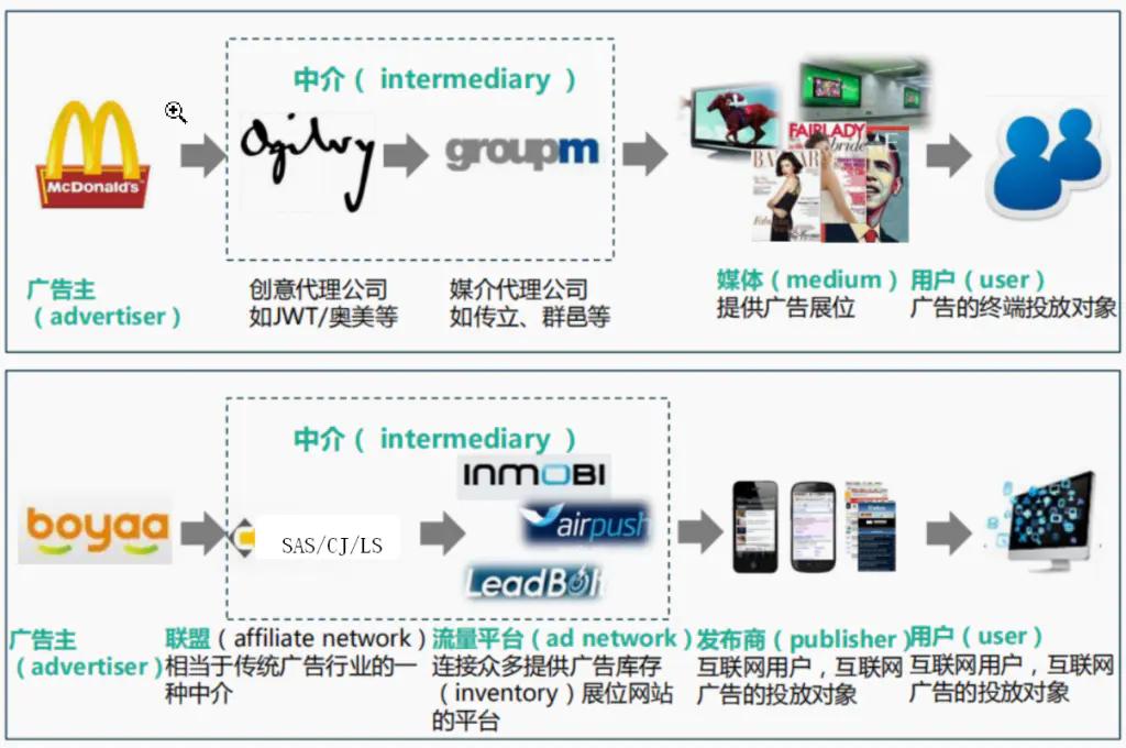 跨境电商营销平台有哪些_跨境电商营销模式有哪些_跨境电商平台的站内营销工具