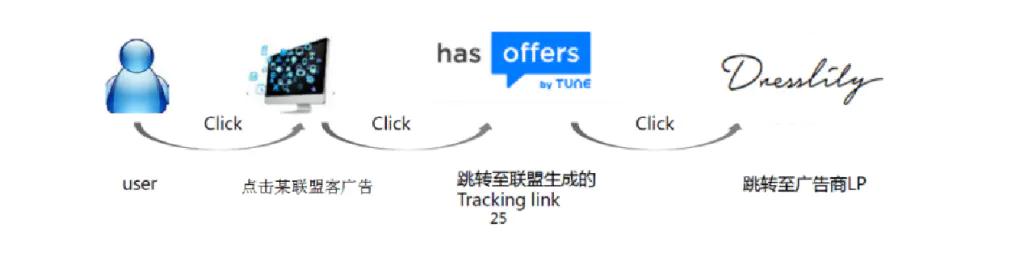 跨境电商平台的站内营销工具_跨境电商营销平台有哪些_跨境电商营销模式有哪些