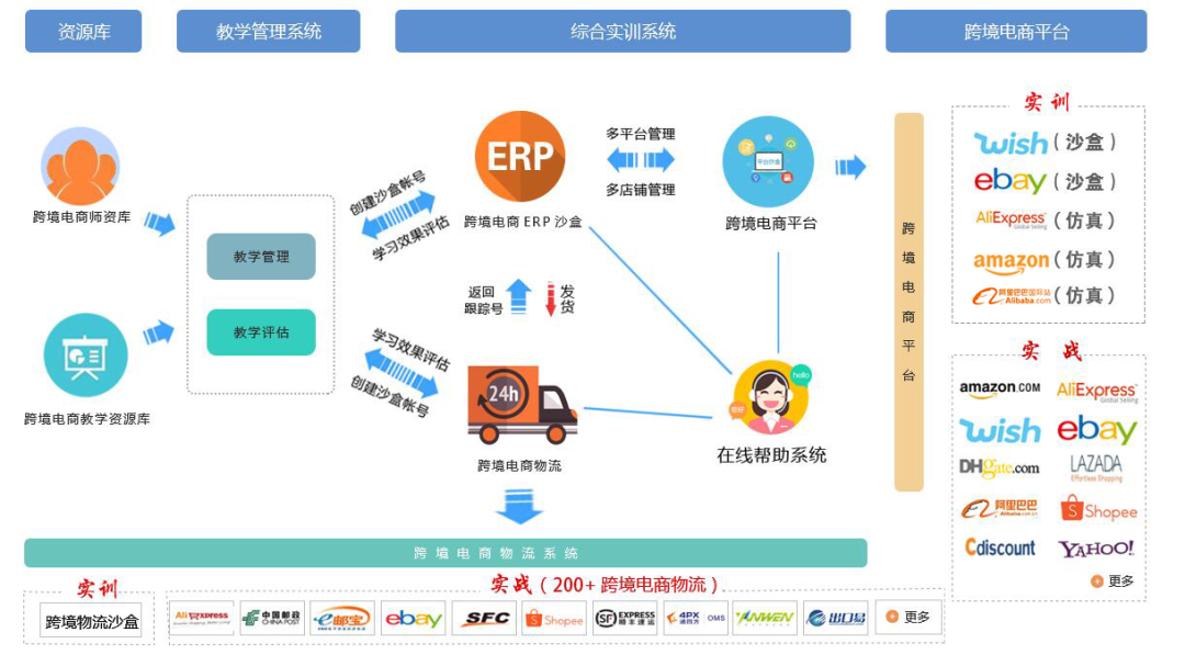 跨境ppt_跨境电商平台ppt模板_跨境电商平台营销工具课件