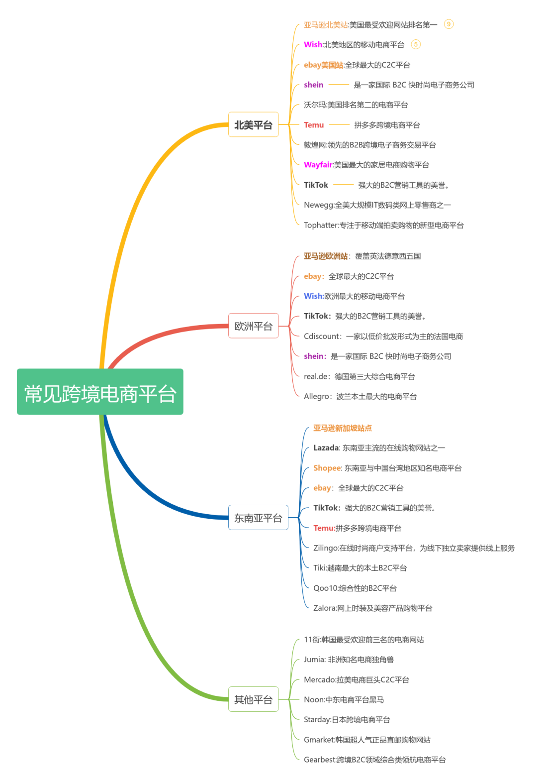 跨境电商大卖是什么意思_跨境电商网络营销工具_跨境电商大卖必备的营销工具介绍