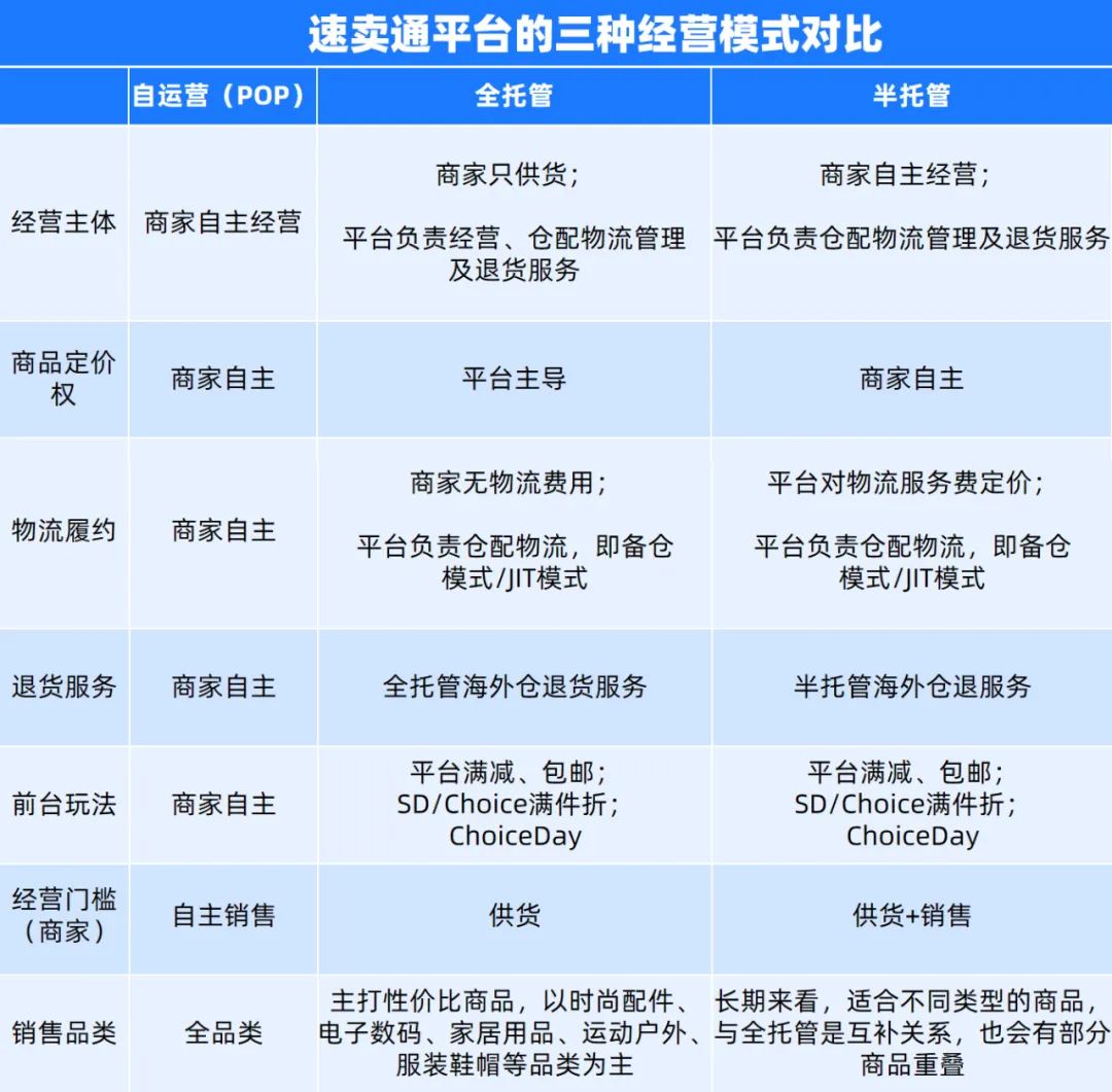 跨境电商网络营销工具_跨境电商大卖是什么意思_跨境电商大卖必备的营销工具介绍