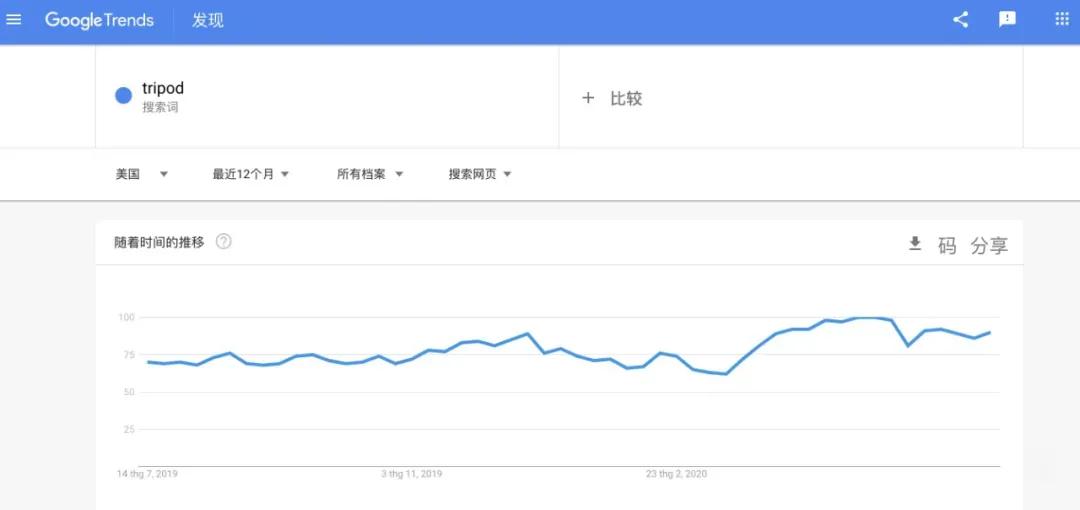 必备跨境电商营销工具有哪些_必备跨境电商营销工具是什么_20个跨境电商必备营销工具