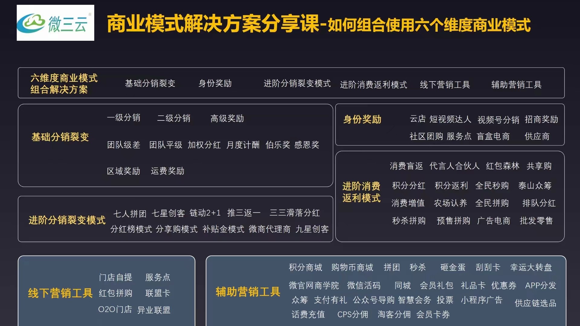 跨境电商自主营销工具有什么_跨境电商店铺自主营销_跨境电商自主营销有哪些工具