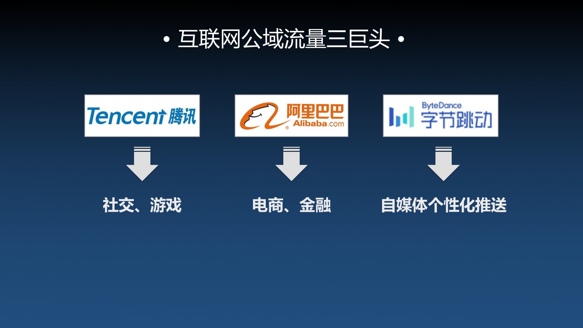 跨境电商自主营销工具有什么_跨境电商自主营销有哪些工具_跨境电商店铺自主营销