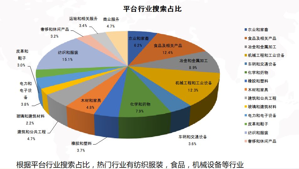 跨境电商网络营销工具_跨境电商的营销工具哪家强_跨境电商营销工具有哪些