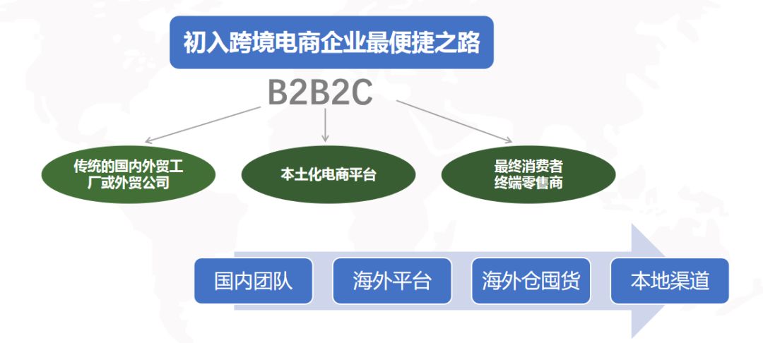 跨境电商营销工具有哪些_跨境电商网络营销工具_跨境电商的营销工具哪家强