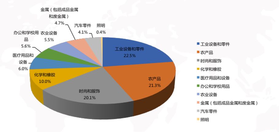 跨境电商营销工具有哪些_跨境电商的营销工具哪家强_跨境电商网络营销工具