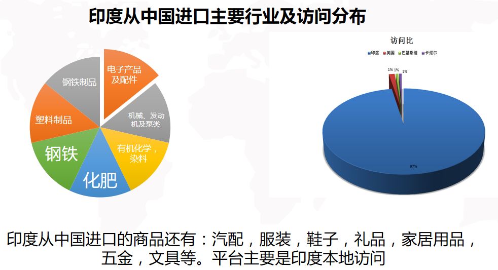 跨境电商营销工具有哪些_跨境电商网络营销工具_跨境电商的营销工具哪家强