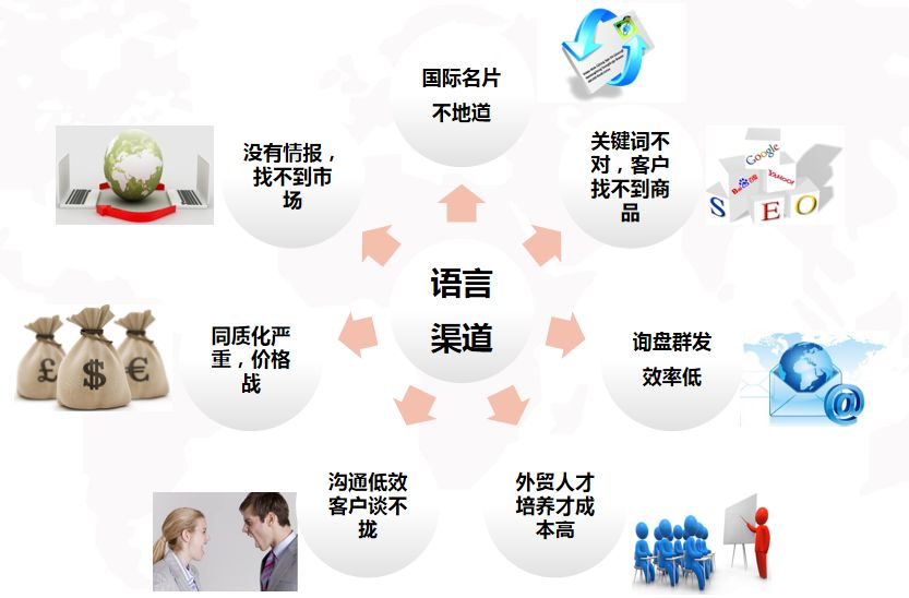 跨境电商网络营销工具_跨境电商的营销工具哪家强_跨境电商营销工具有哪些