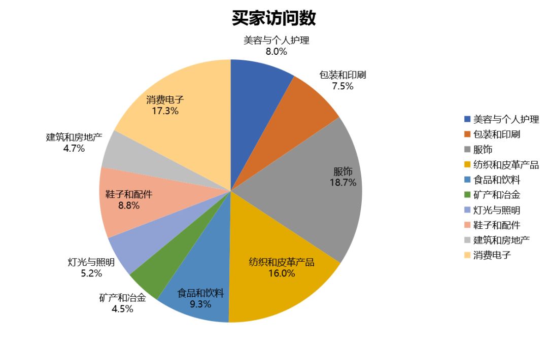 跨境电商营销工具有哪些_跨境电商的营销工具哪家强_跨境电商网络营销工具