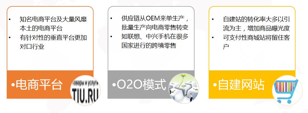 跨境电商营销工具有哪些_跨境电商网络营销工具_跨境电商的营销工具哪家强