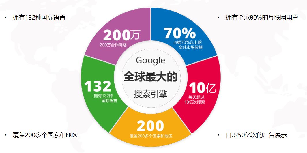 跨境电商网络营销工具_跨境电商营销工具有哪些_跨境电商的营销工具哪家强