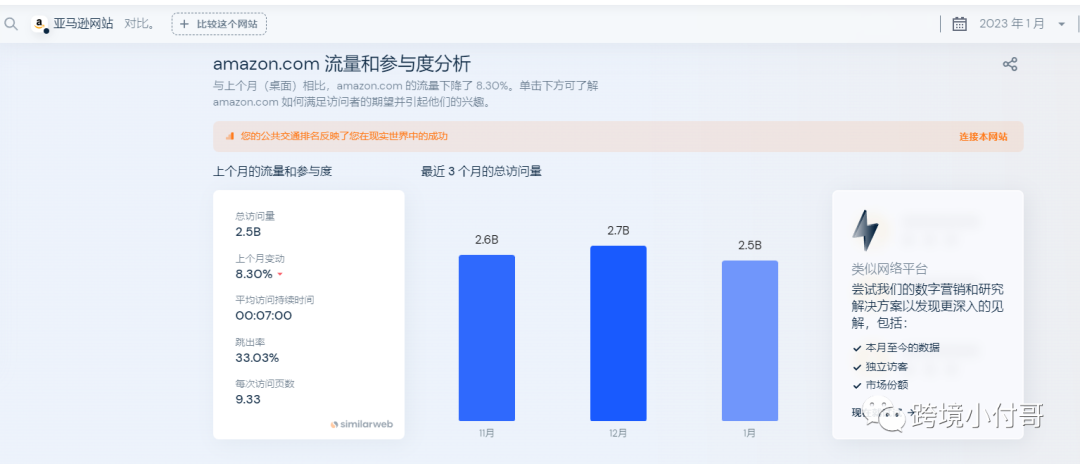 跨境电商营销平台_跨境电商自主营销推广方式_速卖通跨境电商平台的店铺自主营销工具