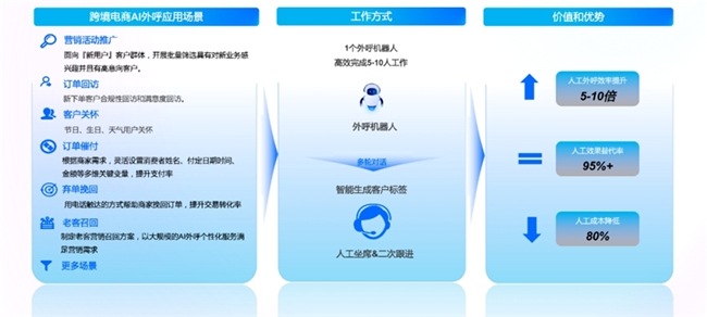 中关村科金Instadesk发布《跨境电商AI营销数智化转型实践指南》，解锁行业增长新通道