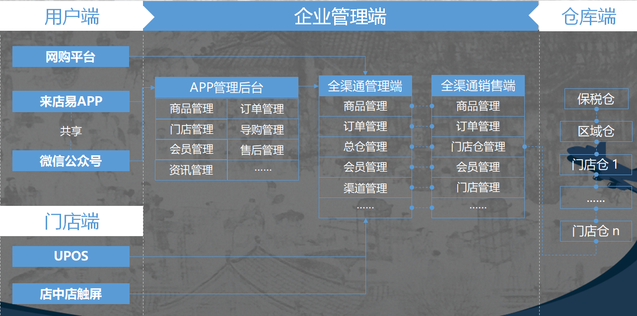 跨境常见电商营销工具平台包括_常见的跨境电商平台营销工具_跨境电商平台上的营销工具