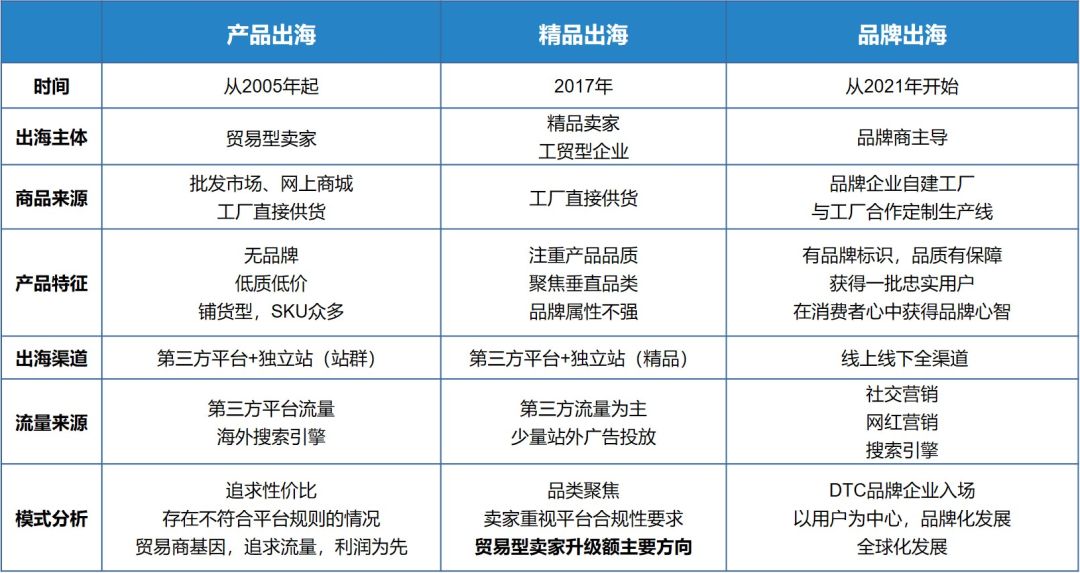 跨境电商自主品牌营销策略_跨境电商自主营销推广方式_跨境电商店铺自主营销有哪些工具和手段