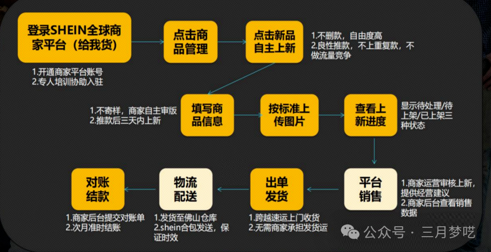 【必看】跨境电商新风口：六大“全托管”跨境平台，你的财富加速器选哪个？