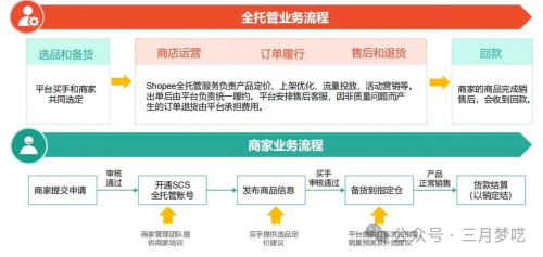 跨境电商自主品牌营销策略_跨境电商店铺自主营销有哪些工具_跨境电商自主营销推广方式