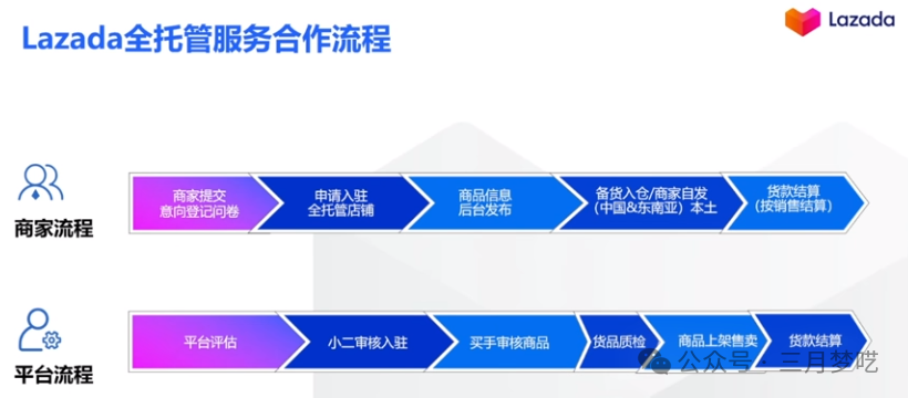 跨境电商自主品牌营销策略_跨境电商自主营销推广方式_跨境电商店铺自主营销有哪些工具