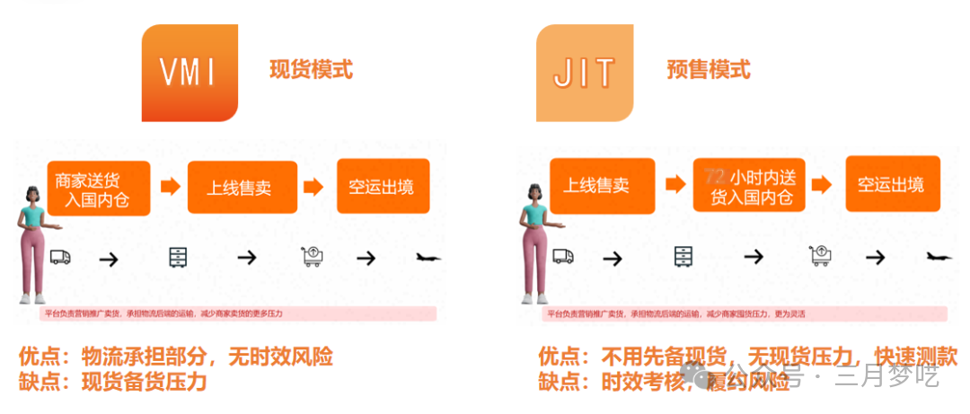 跨境电商自主营销推广方式_跨境电商店铺自主营销有哪些工具_跨境电商自主品牌营销策略