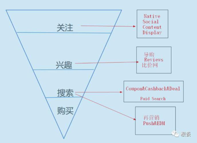 跨境独立站营销模式图表,跨境电商独立站营销模式