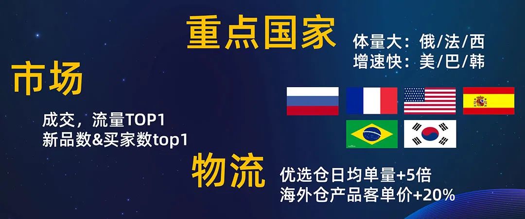 2022年家居行业跨境生意如何做？这些运营策略一定要知道!