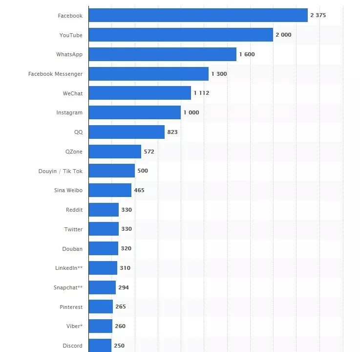 跨境电商引流之YouTube网红营销指南