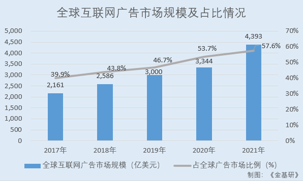 跨境电商的营销工具哪家强_跨境电商营销的实用工具_跨境电商网络营销工具