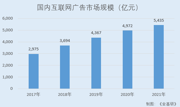 跨境电商的营销工具哪家强_跨境电商营销的实用工具_跨境电商网络营销工具