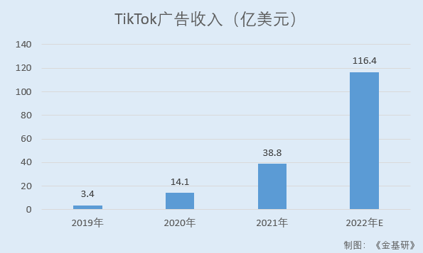 跨境电商营销的实用工具_跨境电商的营销工具哪家强_跨境电商网络营销工具