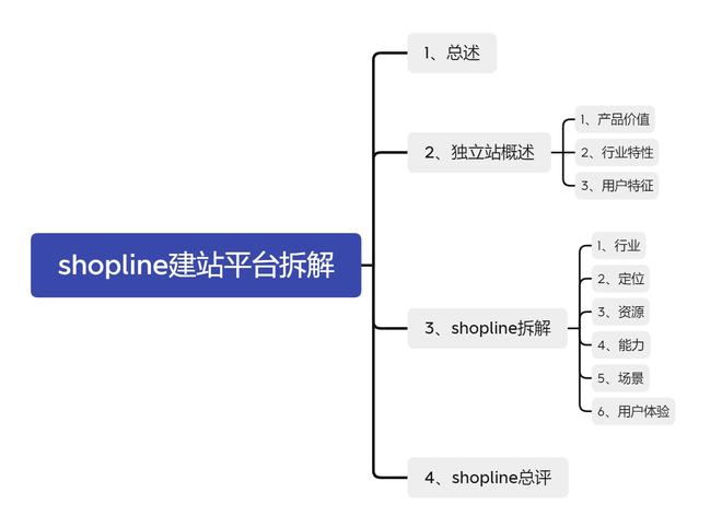 跨境电商自主品牌营销策略_跨境电商店铺自主营销有哪些工具和方法_跨境电商自主营销推广方式