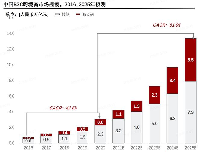 跨境电商自主品牌营销策略_跨境电商自主营销推广方式_跨境电商店铺自主营销有哪些工具和方法