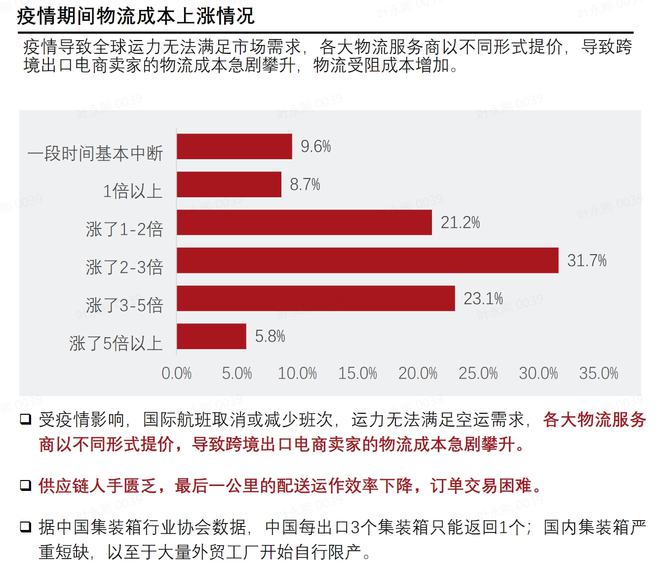 跨境电商自主品牌营销策略_跨境电商店铺自主营销有哪些工具和方法_跨境电商自主营销推广方式