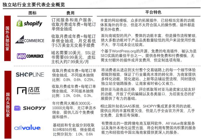 跨境电商店铺自主营销有哪些工具和方法_跨境电商自主品牌营销策略_跨境电商自主营销推广方式