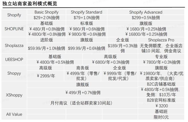 跨境电商自主品牌营销策略_跨境电商店铺自主营销有哪些工具和方法_跨境电商自主营销推广方式