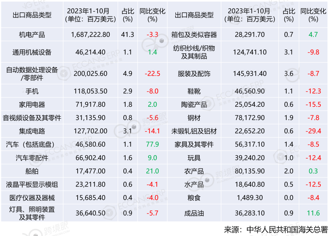 跨境电商的营销工具哪家强_跨境电商营销工具有哪些_跨境电商营销的实用工具