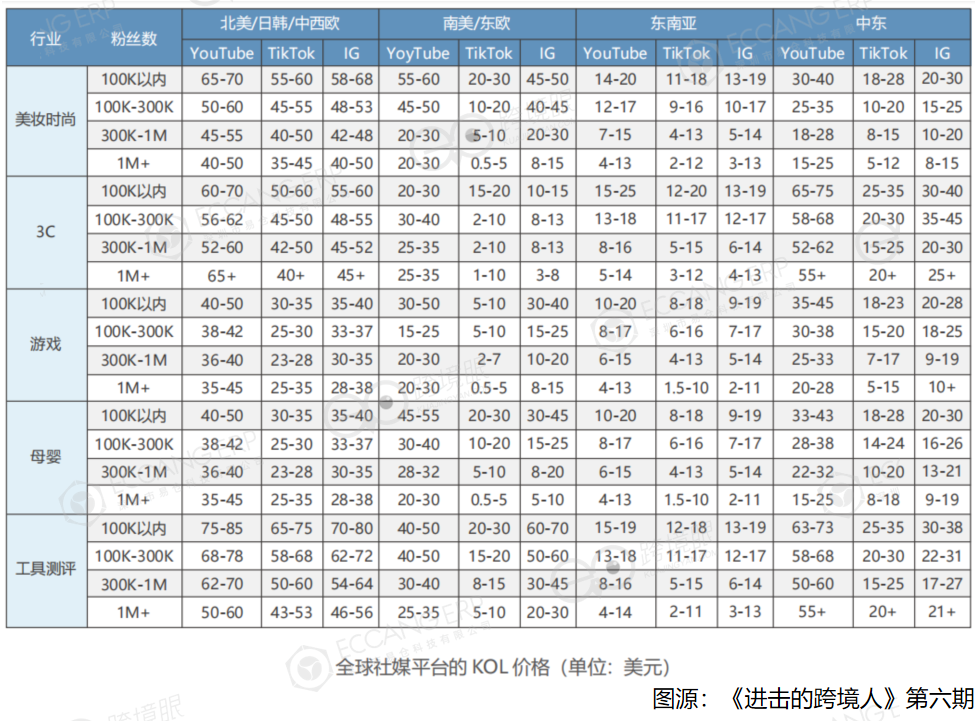 跨境电商营销的实用工具_跨境电商营销工具有哪些_跨境电商的营销工具哪家强