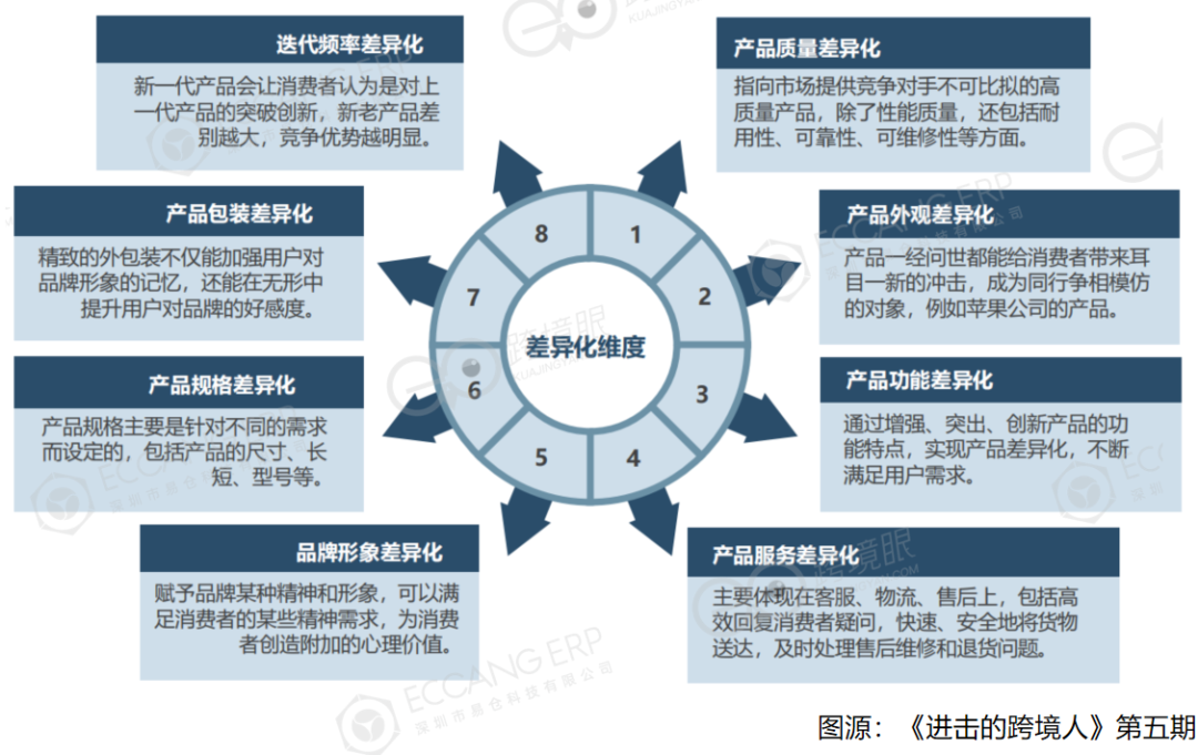 跨境电商营销的实用工具_跨境电商营销工具有哪些_跨境电商的营销工具哪家强