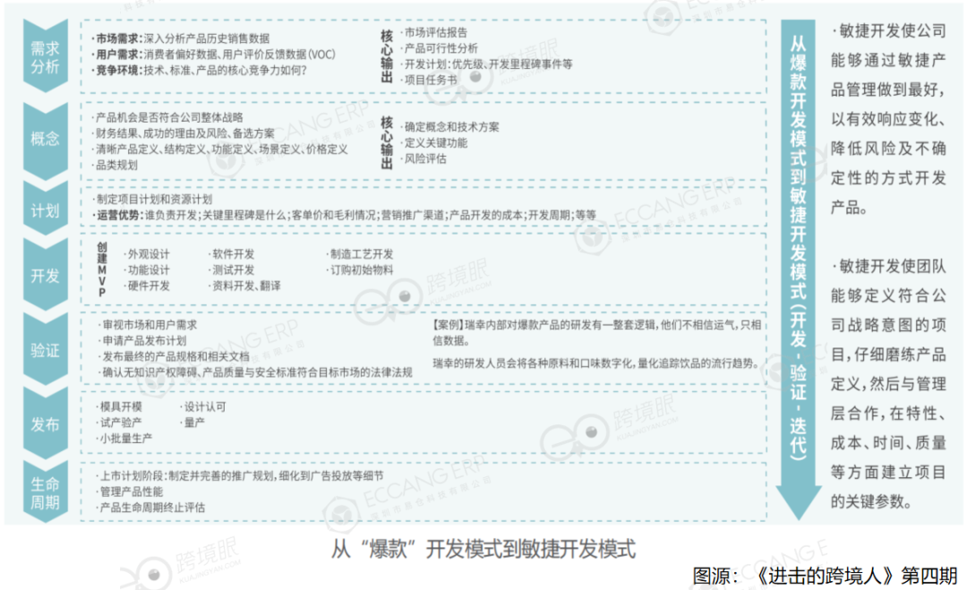 跨境电商营销的实用工具_跨境电商营销工具有哪些_跨境电商的营销工具哪家强