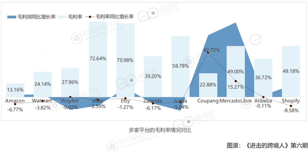 跨境电商营销的实用工具_跨境电商的营销工具哪家强_跨境电商营销工具有哪些