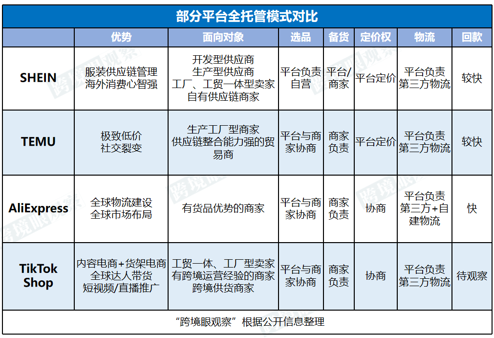 跨境电商营销的实用工具_跨境电商营销工具有哪些_跨境电商的营销工具哪家强