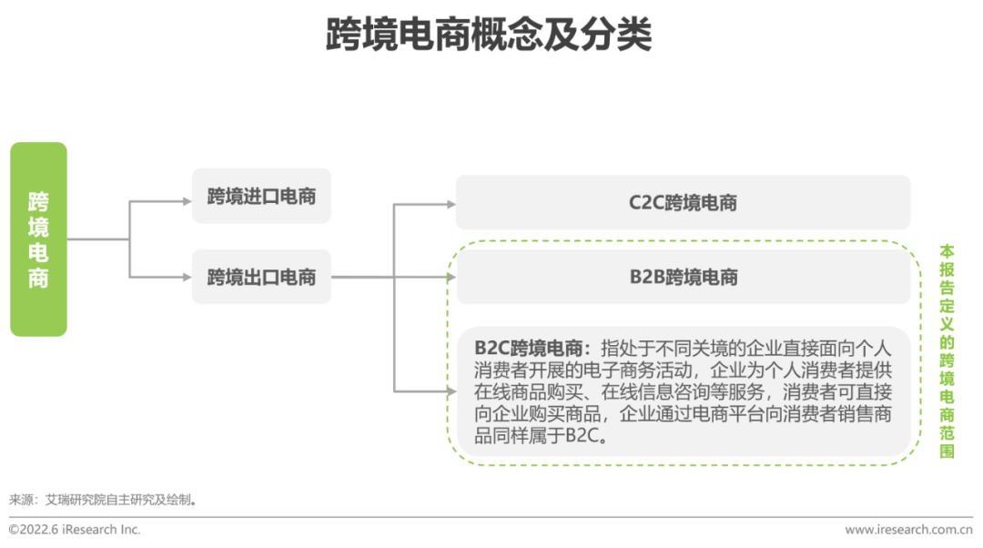 跨境电商营销种工具包括哪些_多种跨境电商营销工具_跨境电商网络营销工具