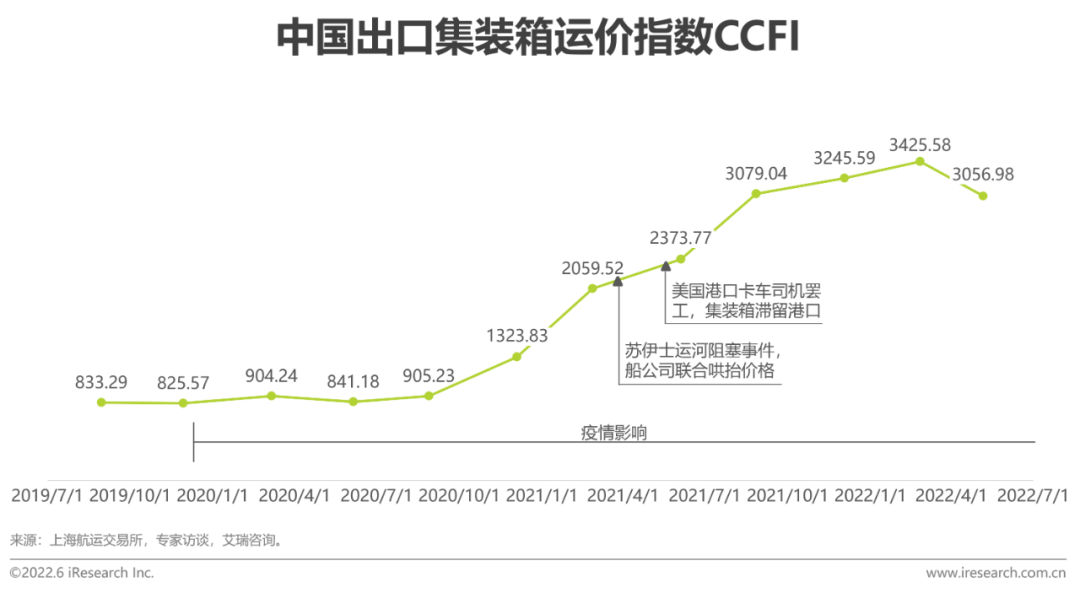 多种跨境电商营销工具_跨境电商营销种工具包括哪些_跨境电商网络营销工具