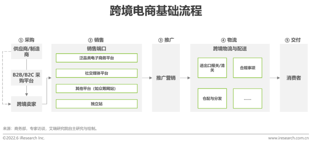 跨境电商网络营销工具_跨境电商营销种工具包括哪些_多种跨境电商营销工具