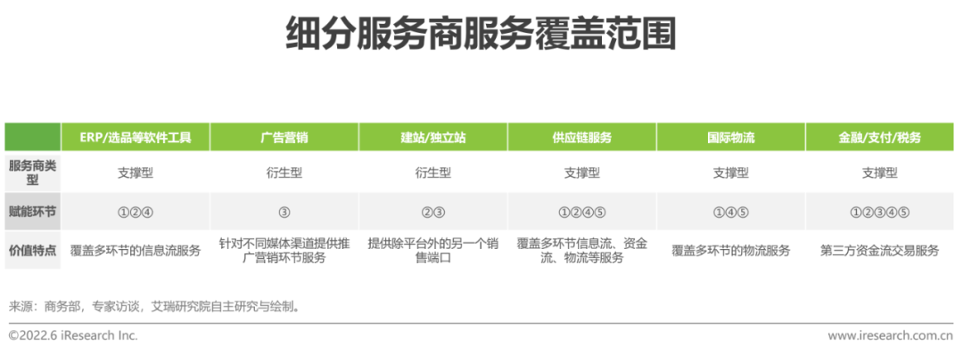 跨境电商营销种工具包括哪些_多种跨境电商营销工具_跨境电商网络营销工具