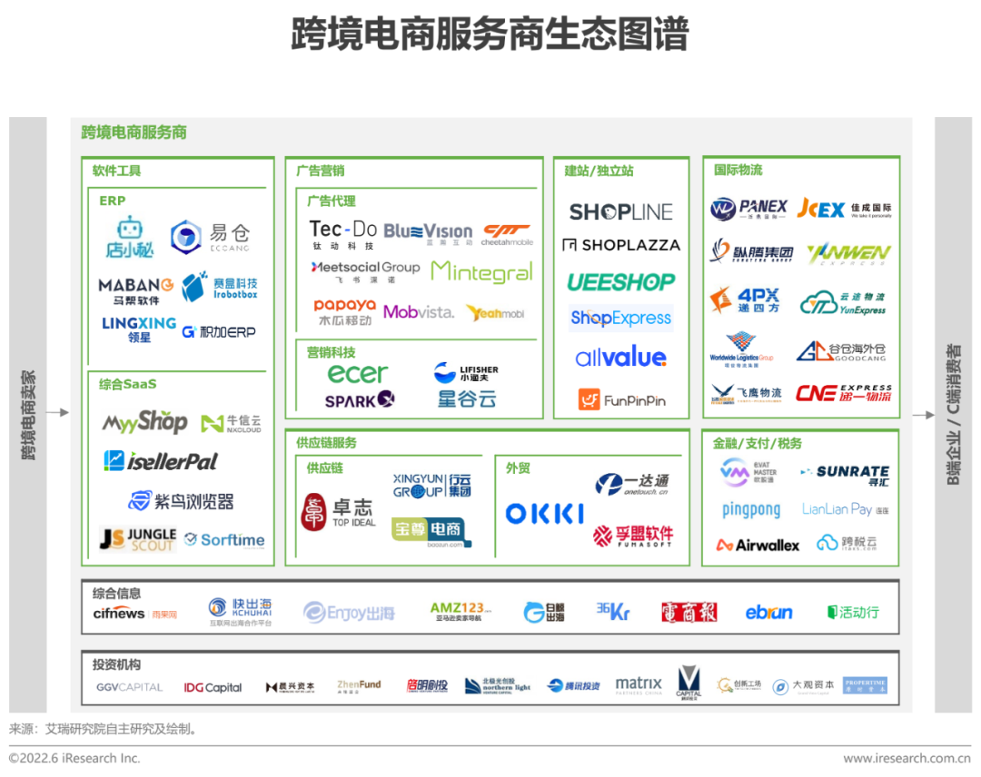 多种跨境电商营销工具_跨境电商营销种工具包括哪些_跨境电商网络营销工具